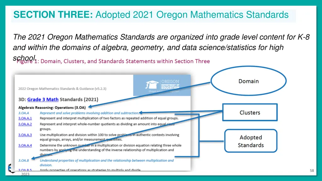 section three adopted 2021 oregon mathematics