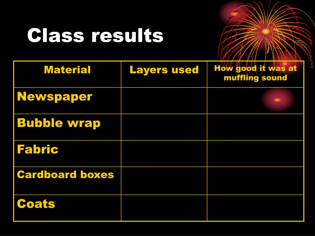 class results