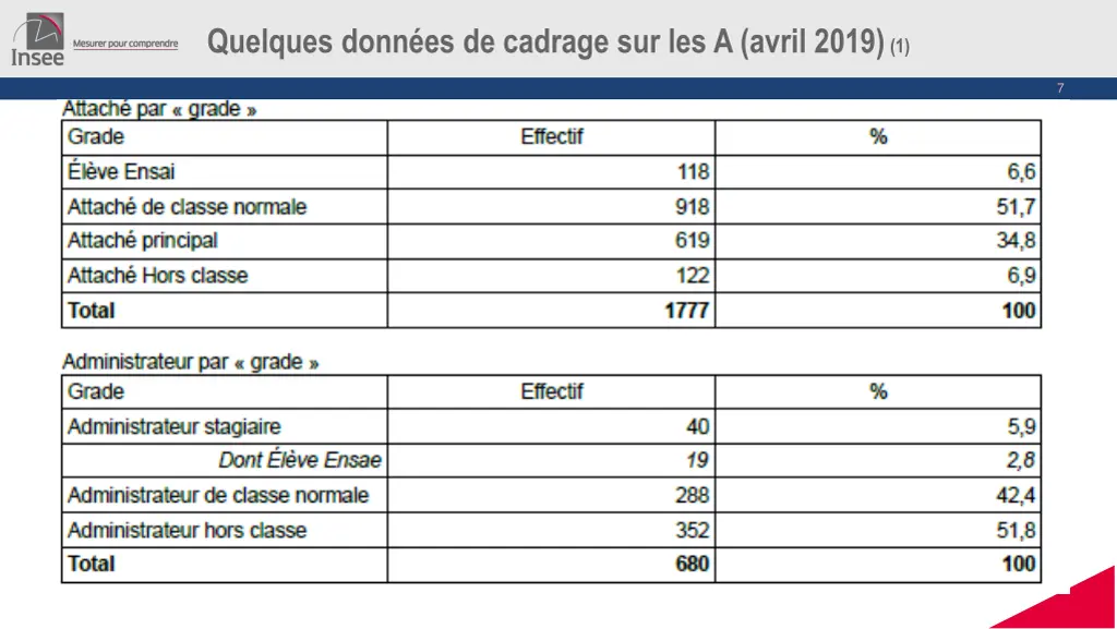 quelques donn es de cadrage sur les a avril 2019 1