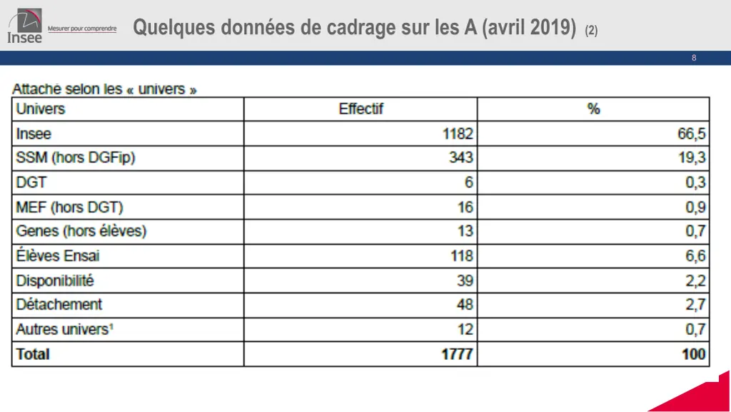 quelques donn es de cadrage sur les a avril 2019 2