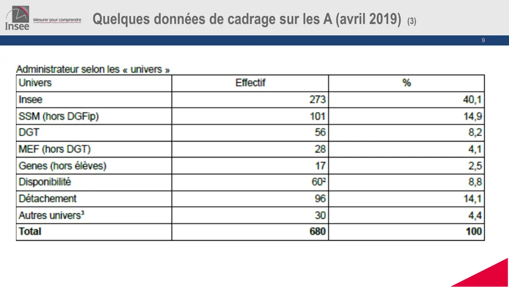 quelques donn es de cadrage sur les a avril 2019 3