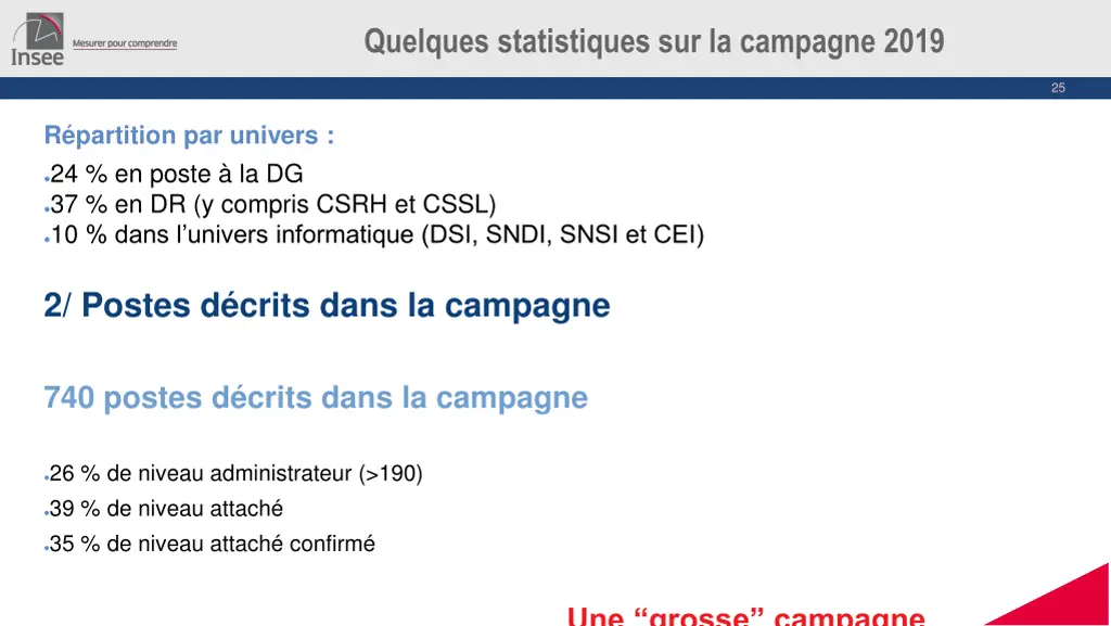 quelques statistiques sur la campagne 2019 1