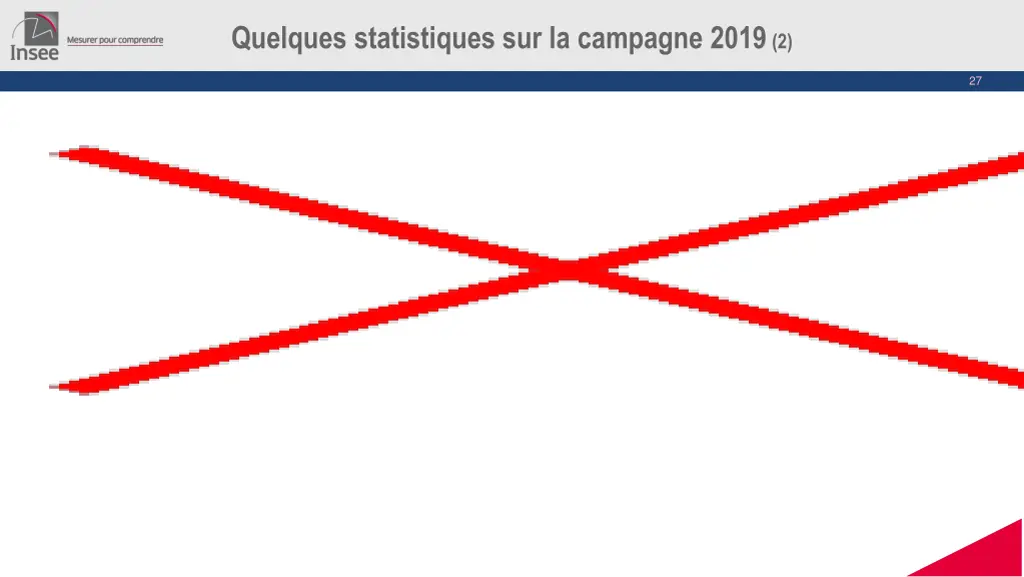 quelques statistiques sur la campagne 2019 2