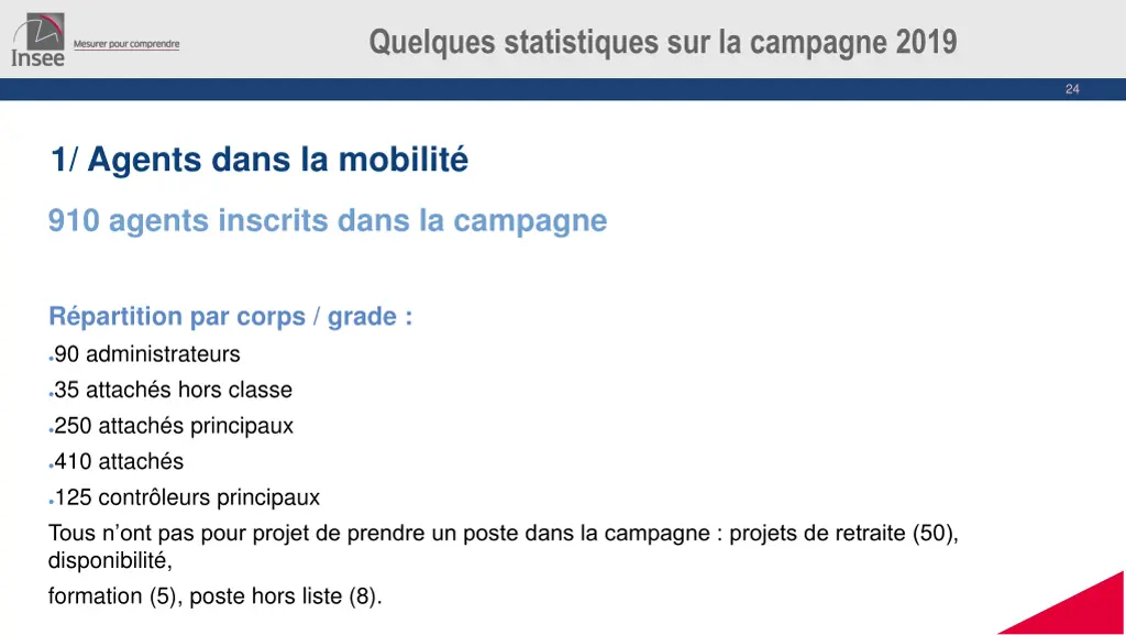 quelques statistiques sur la campagne 2019