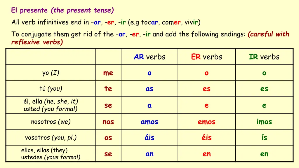 el presente the present tense all verb