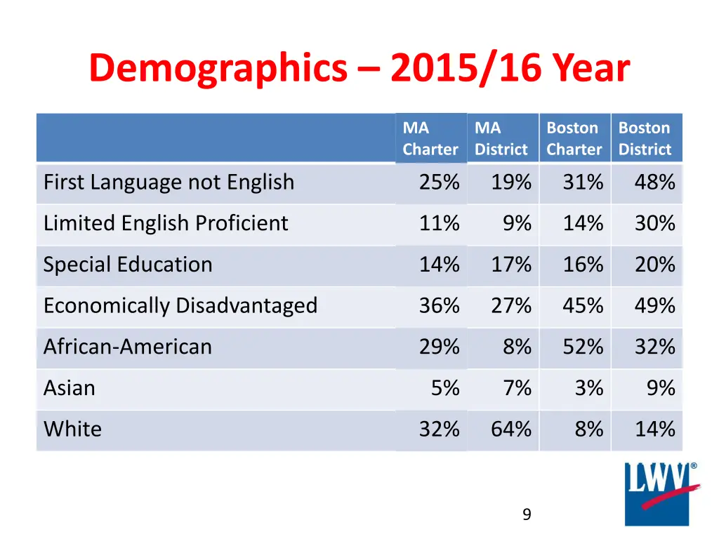 demographics 2015 16 year