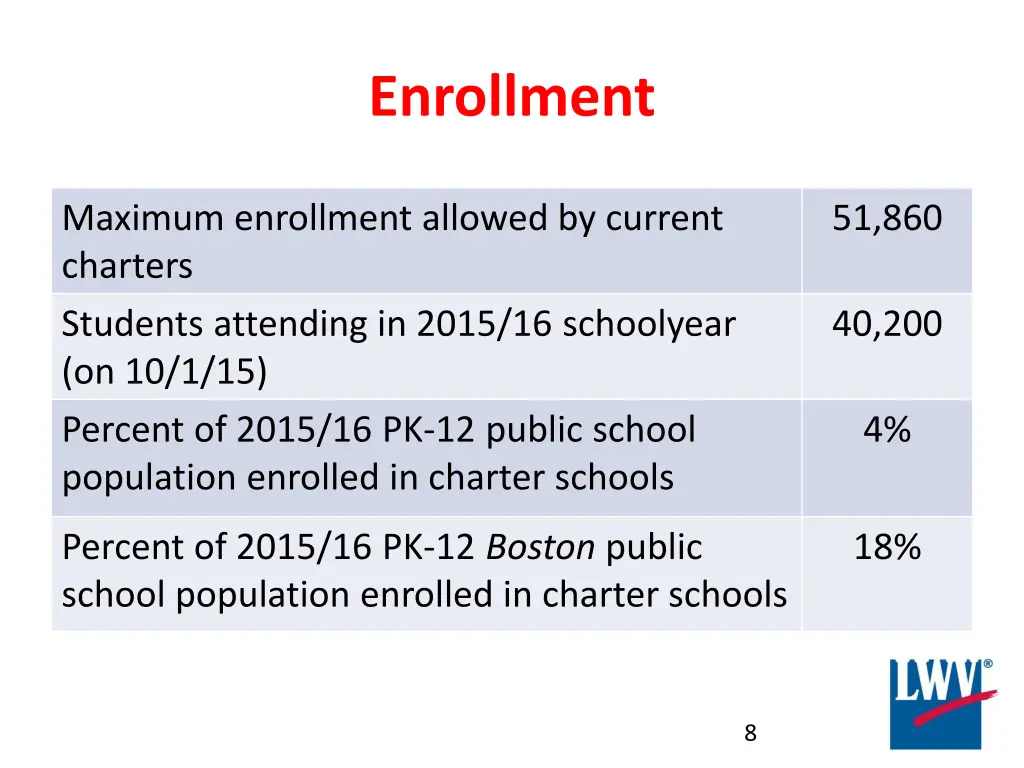 enrollment