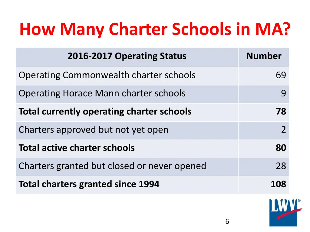 how many charter schools in ma