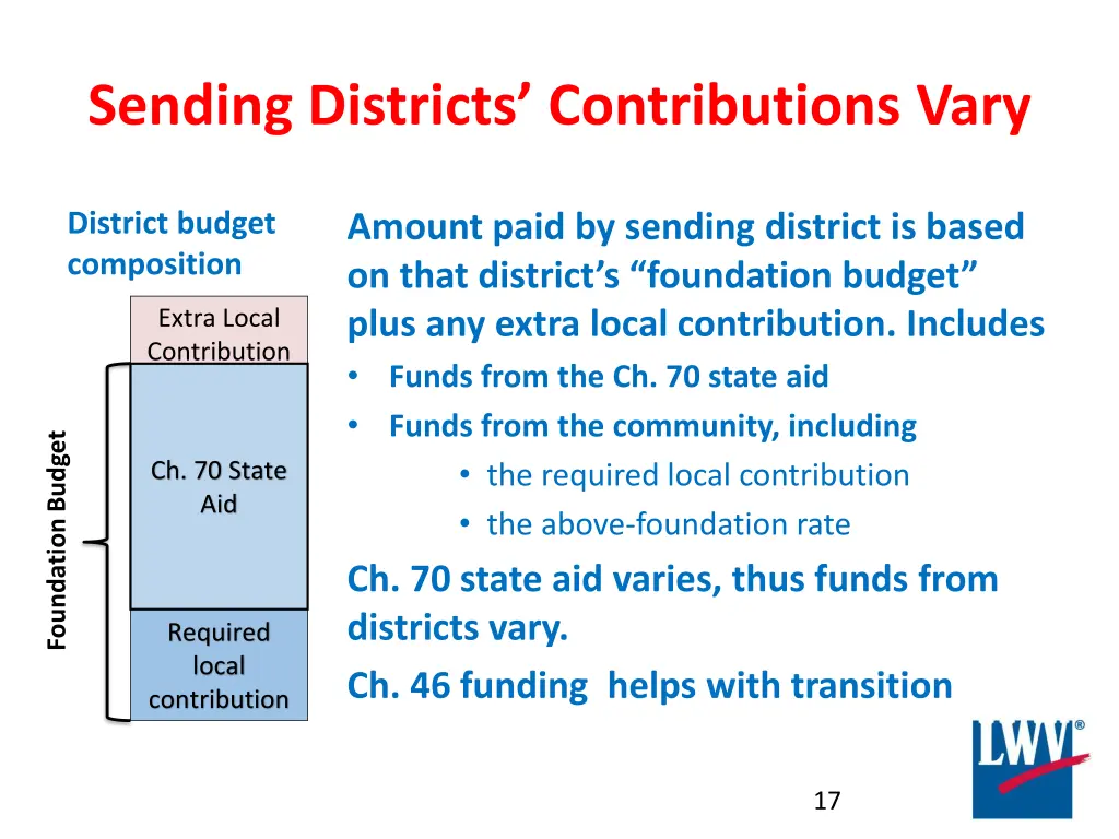 sending districts contributions vary
