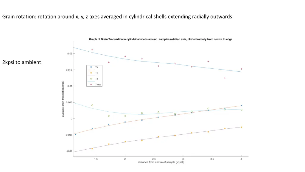grain rotation rotation around x y z axes 1