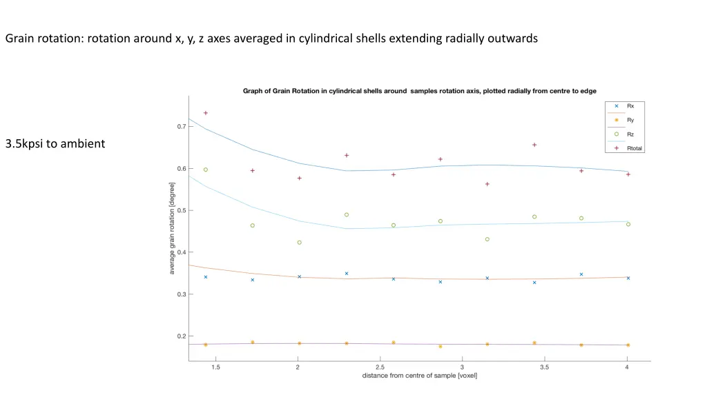 grain rotation rotation around x y z axes 2