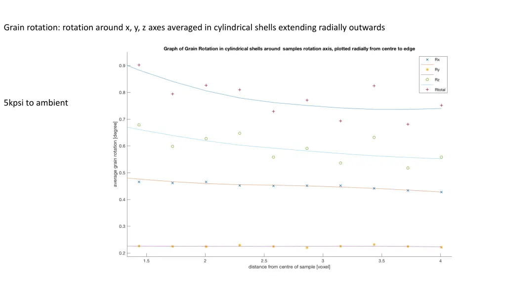 grain rotation rotation around x y z axes 3