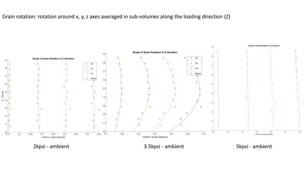 grain rotation rotation around x y z axes