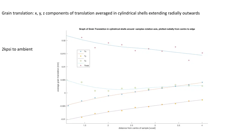 grain translation x y z components of translation 1