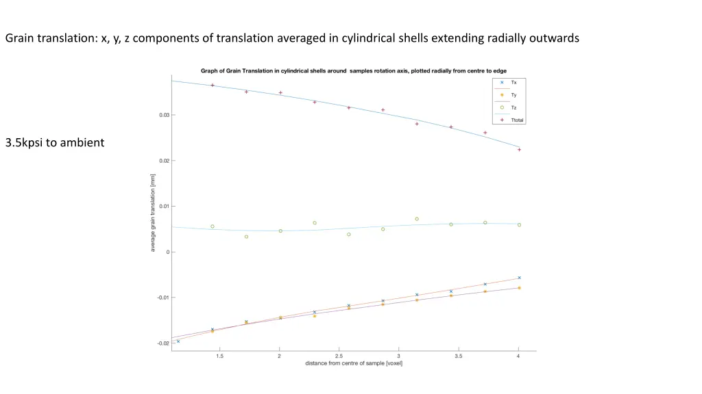 grain translation x y z components of translation 2