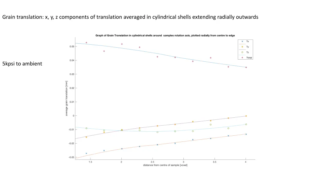 grain translation x y z components of translation 3