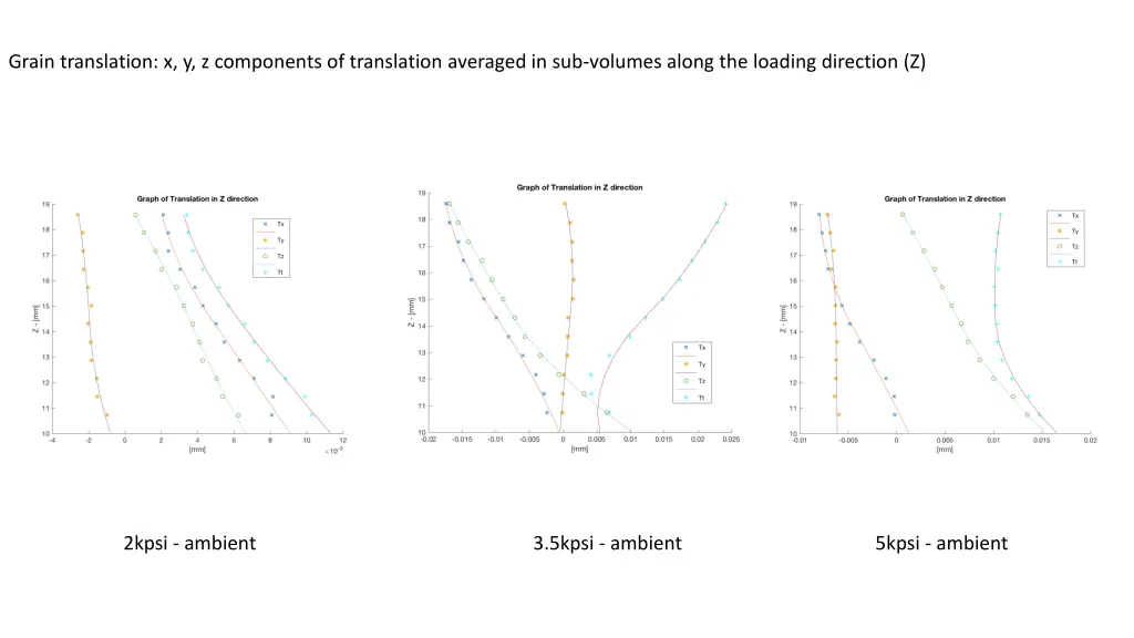 grain translation x y z components of translation