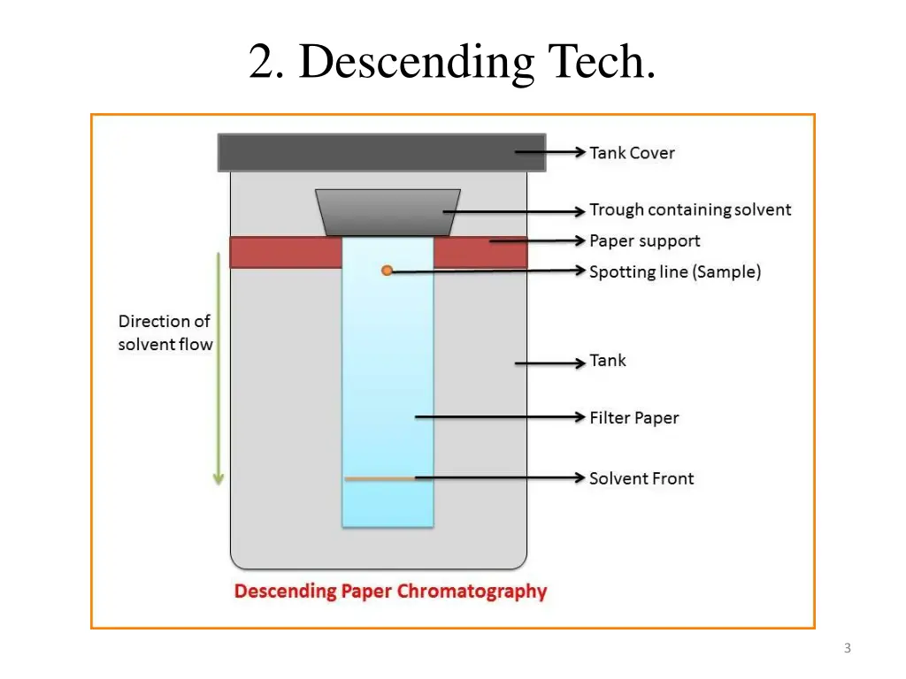 2 descending tech