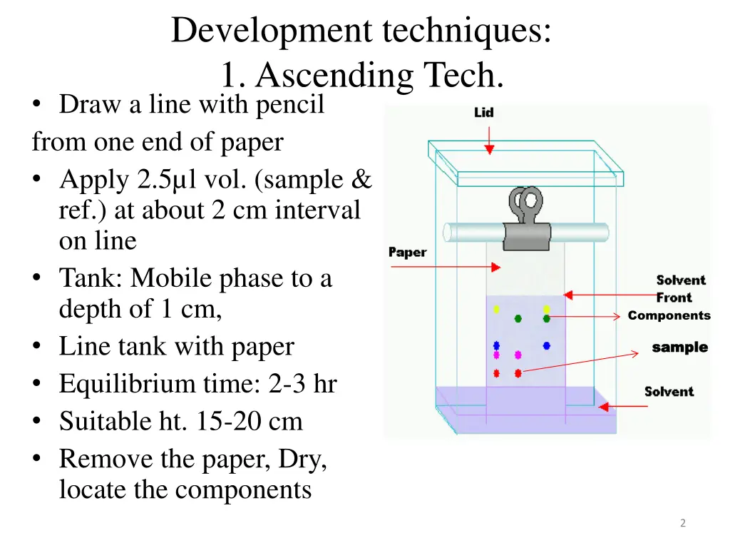 development techniques 1 ascending tech draw