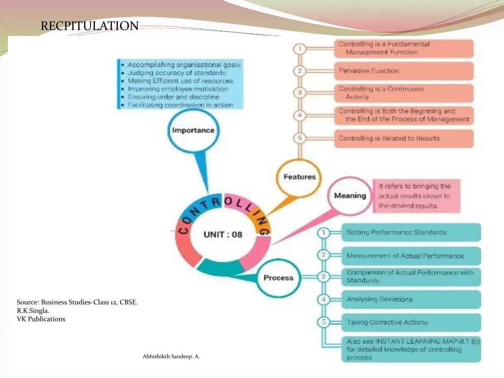 recpitulation