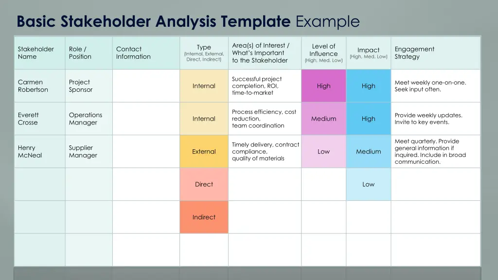 basic stakeholder analysis template example 1