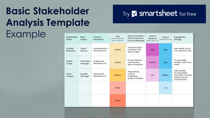 basic stakeholder analysis template example