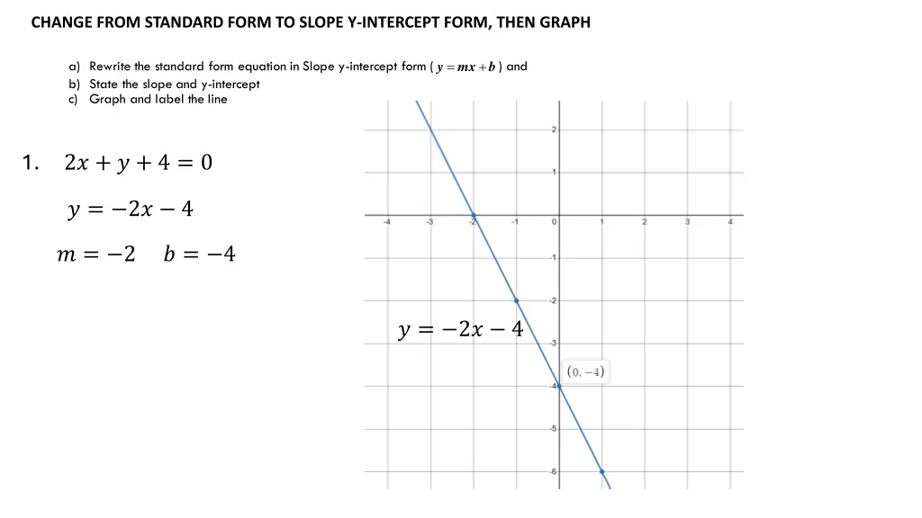change from standard form to slope y intercept
