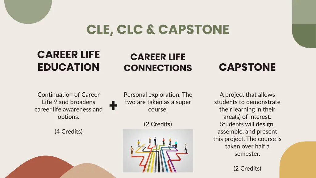 cle clc capstone