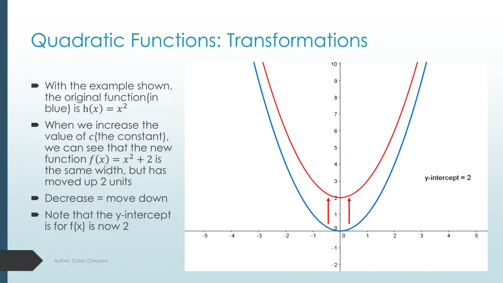 quadratic functions transformations 2