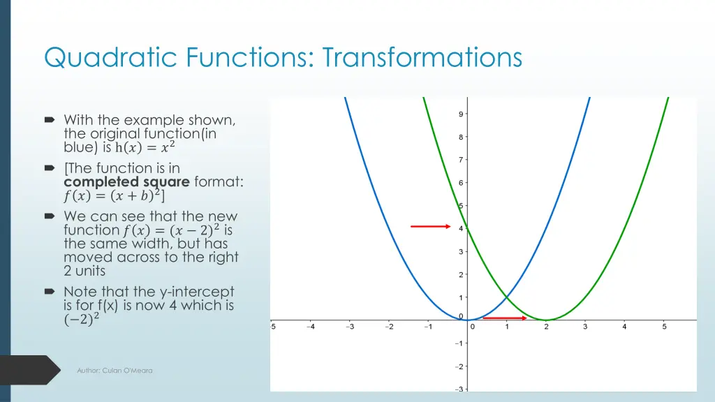 quadratic functions transformations 3