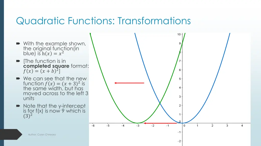 quadratic functions transformations 4