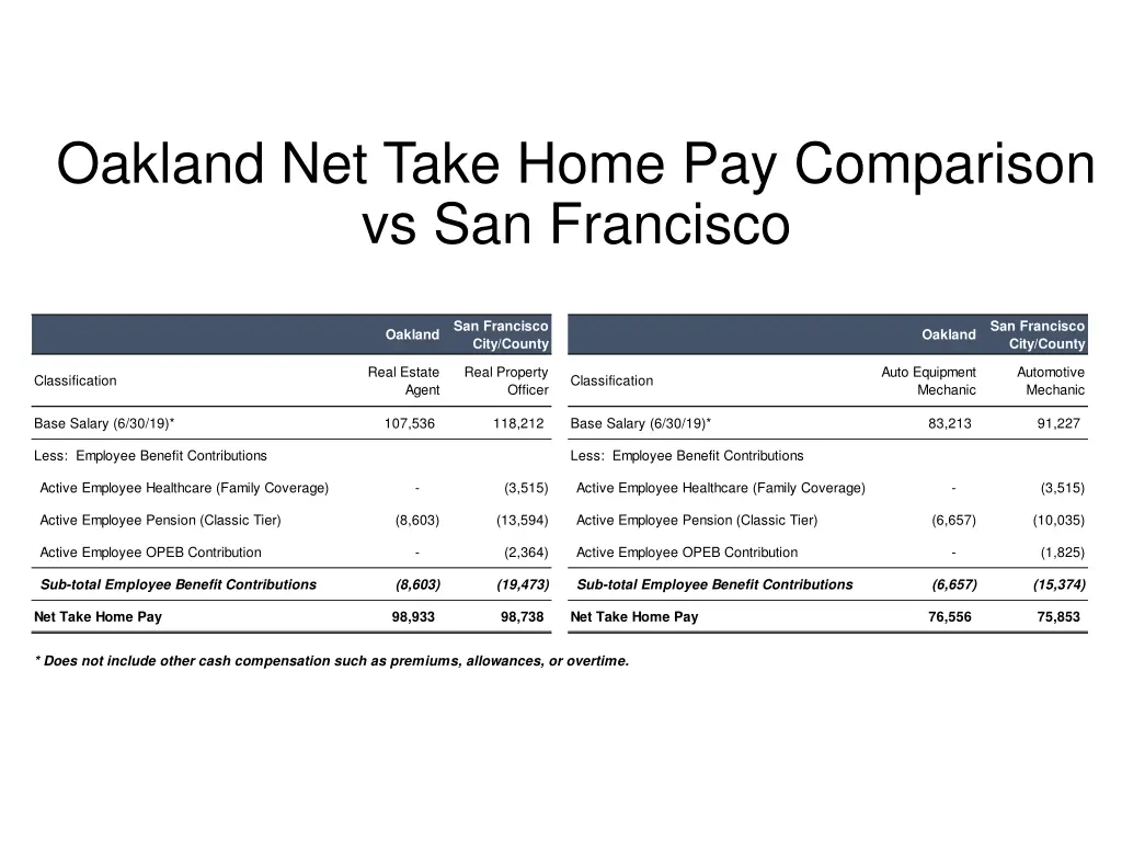 oakland net take home pay comparison 1