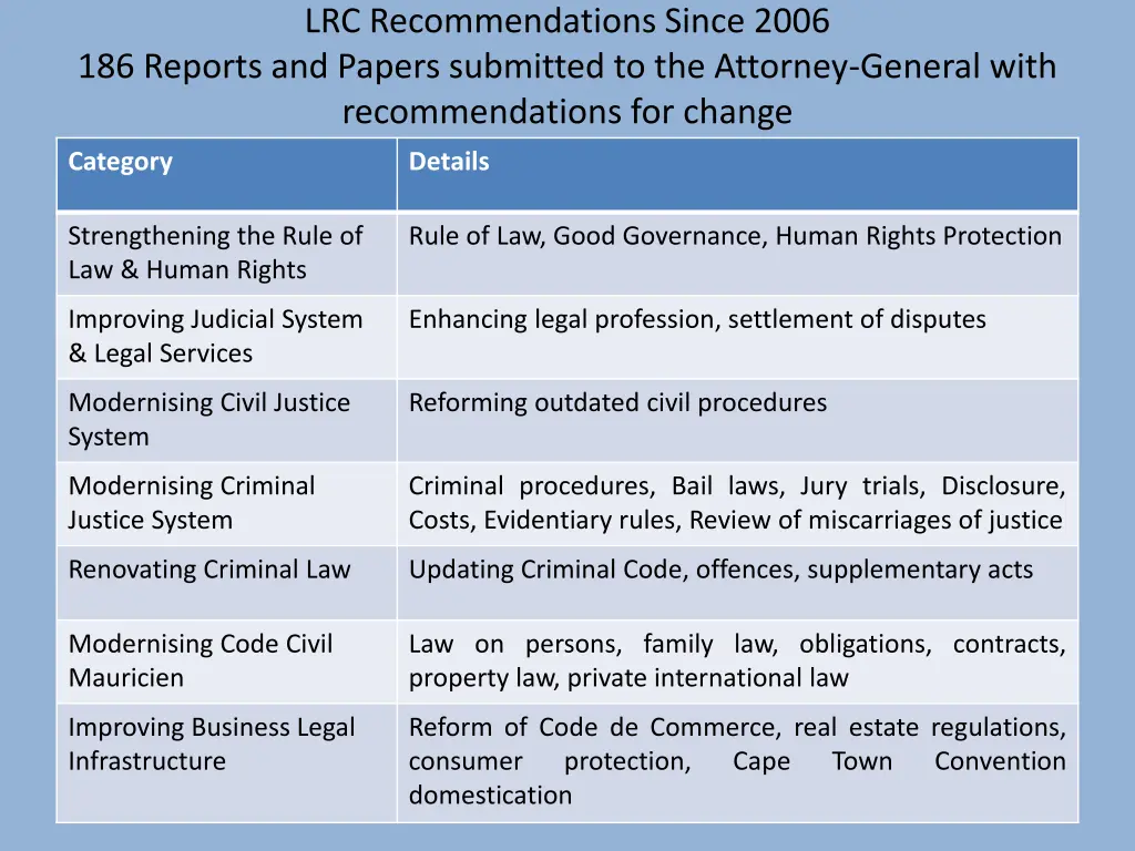 lrc recommendations since 2006 186 reports