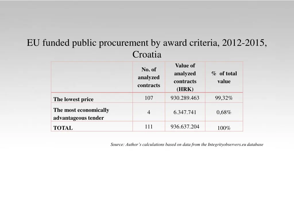 eu funded public procurement by award criteria
