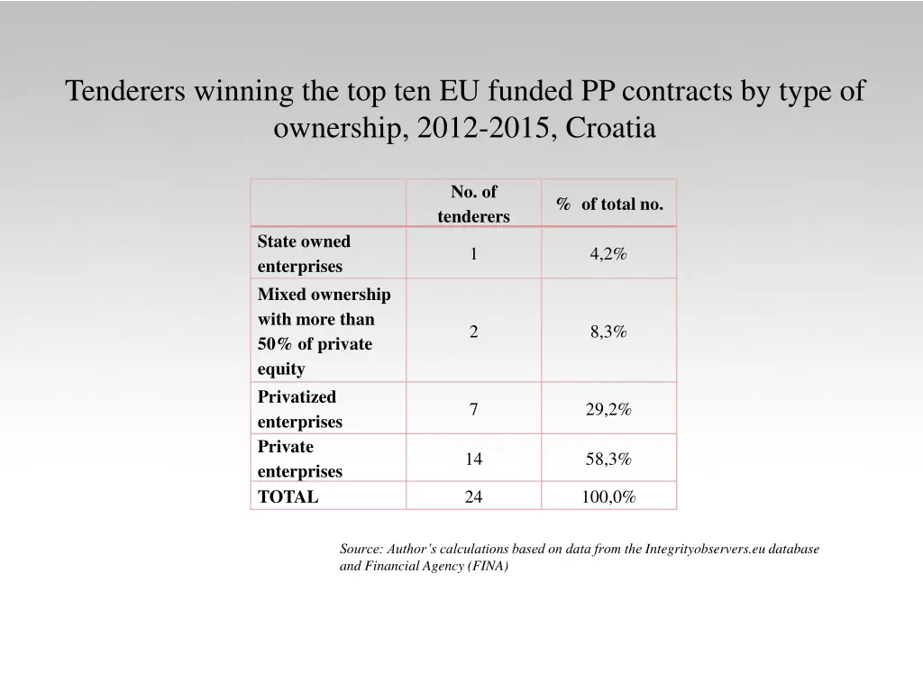 tenderers winning the top ten eu funded