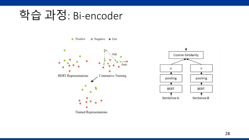 bi encoder
