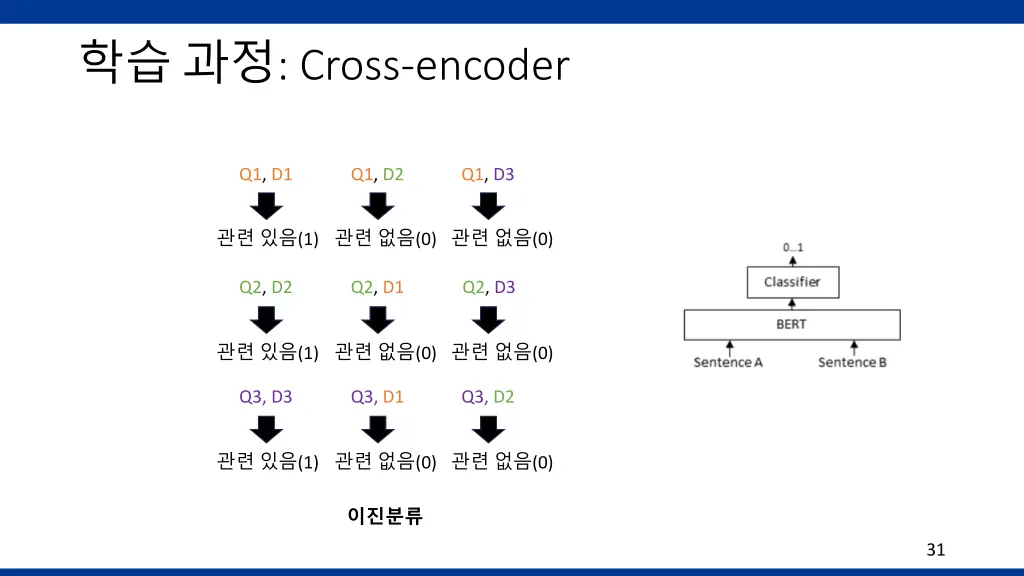 cross encoder