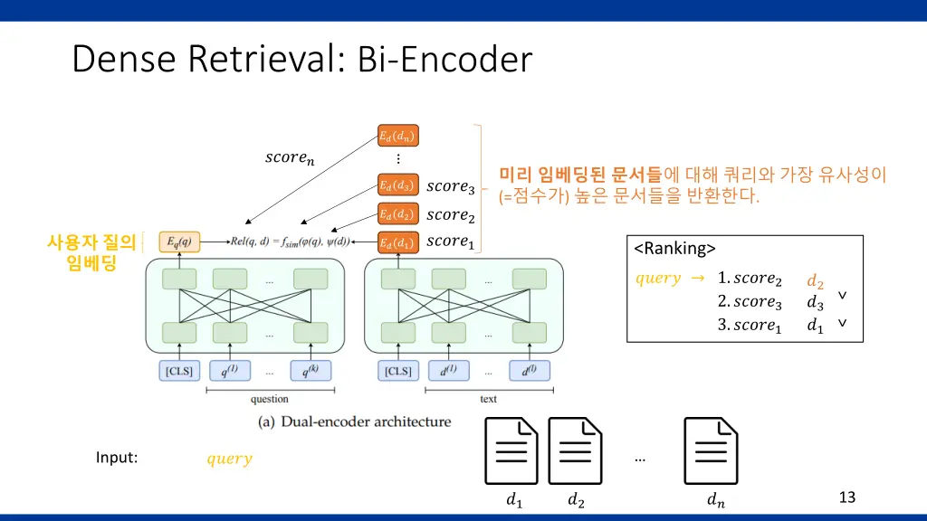 dense retrieval bi encoder 5