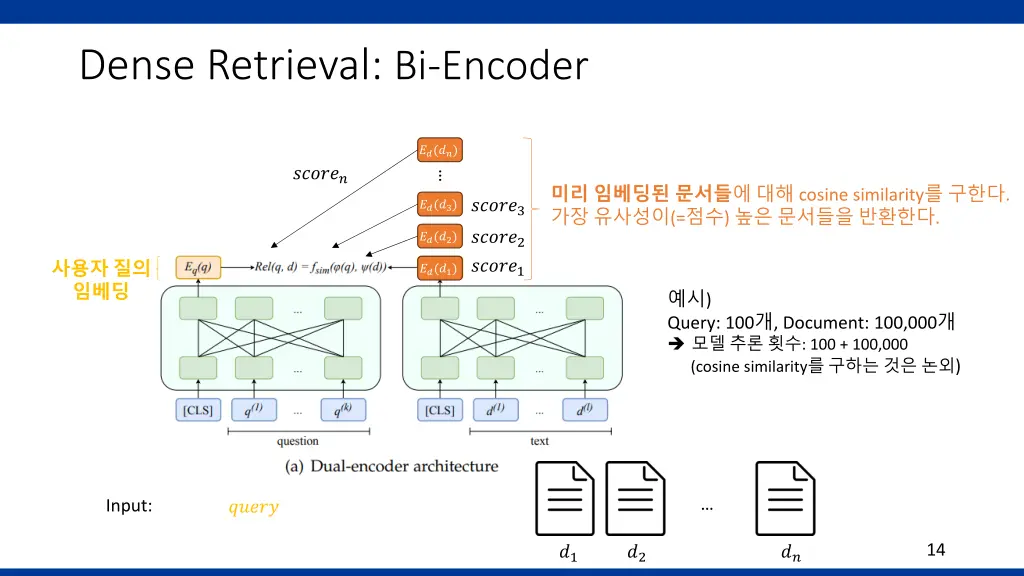 dense retrieval bi encoder 6