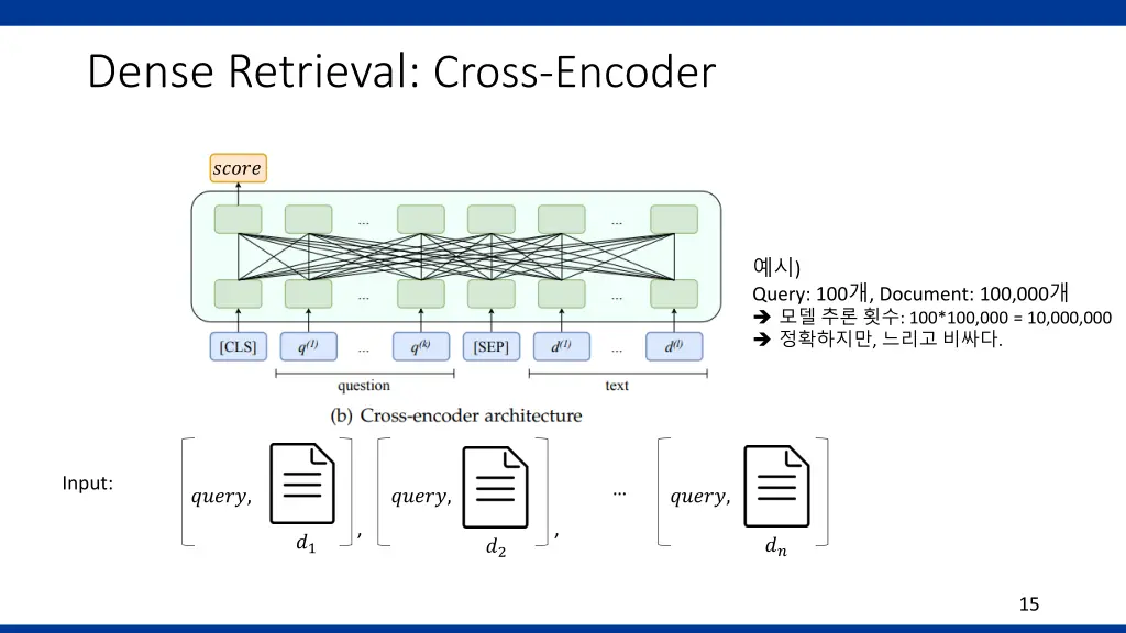 dense retrieval cross encoder