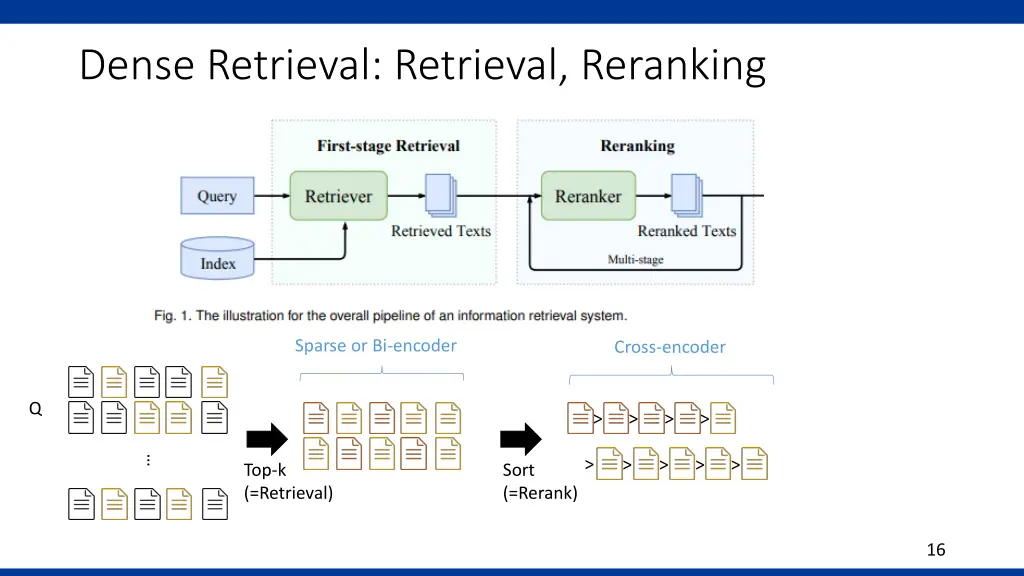dense retrieval retrieval reranking 1