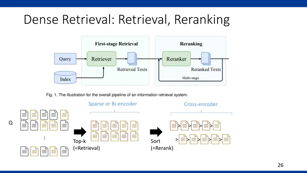 dense retrieval retrieval reranking 2