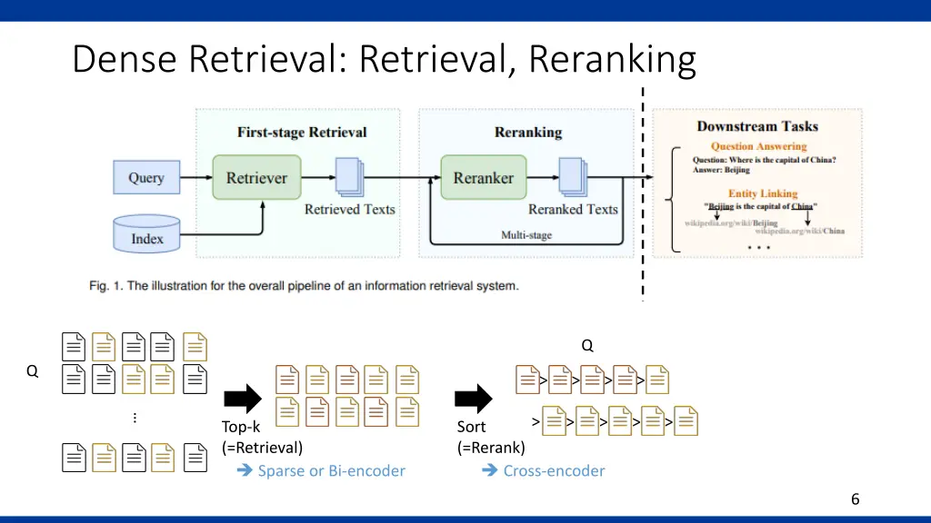 dense retrieval retrieval reranking