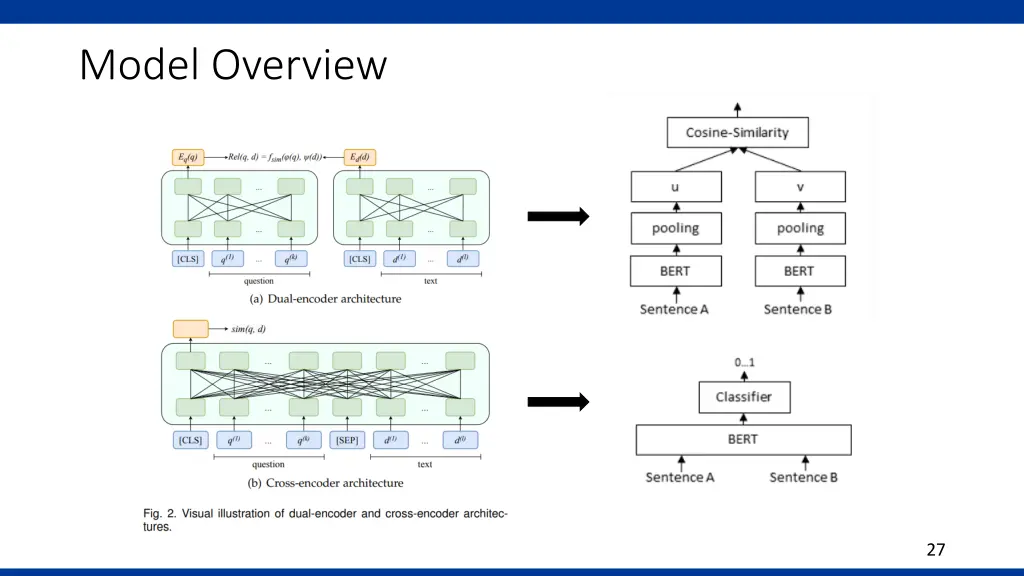 model overview
