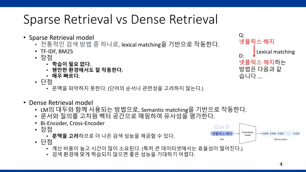 sparse retrieval vs dense retrieval