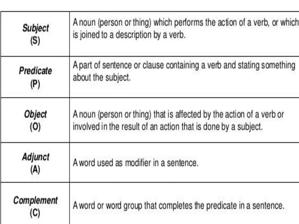 note note a noun person or thing which performs