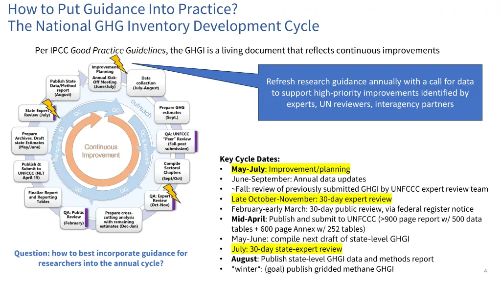 how to put guidance into practice the national