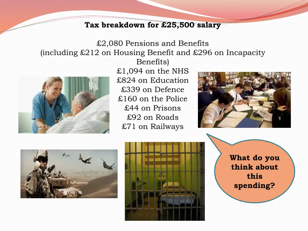 tax breakdown for 25 500 salary