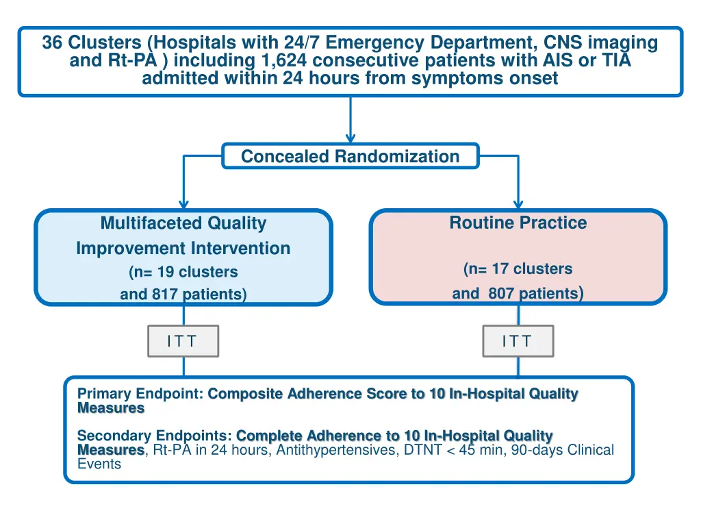 36 clusters hospitals with 24 7 emergency