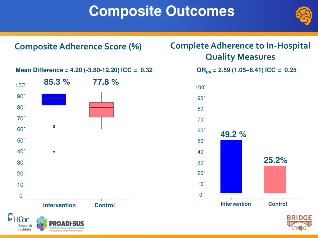 composite outcomes